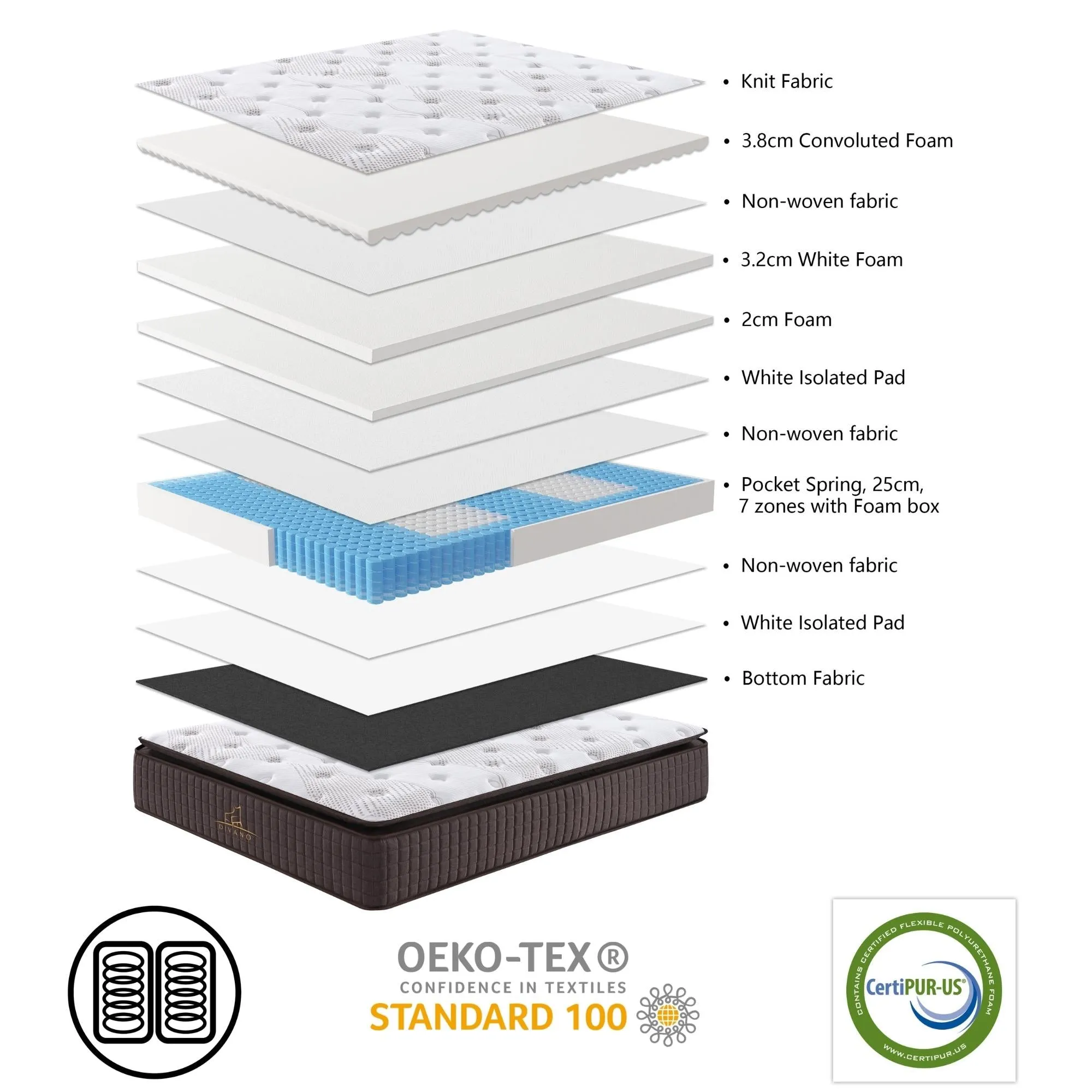 7 Zones Pocket Spring Medium Feel Mattress, 34cm Thickness