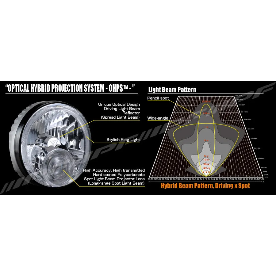 IPF 950 Super Rally LED Spot & Driving Hybrid Lamps