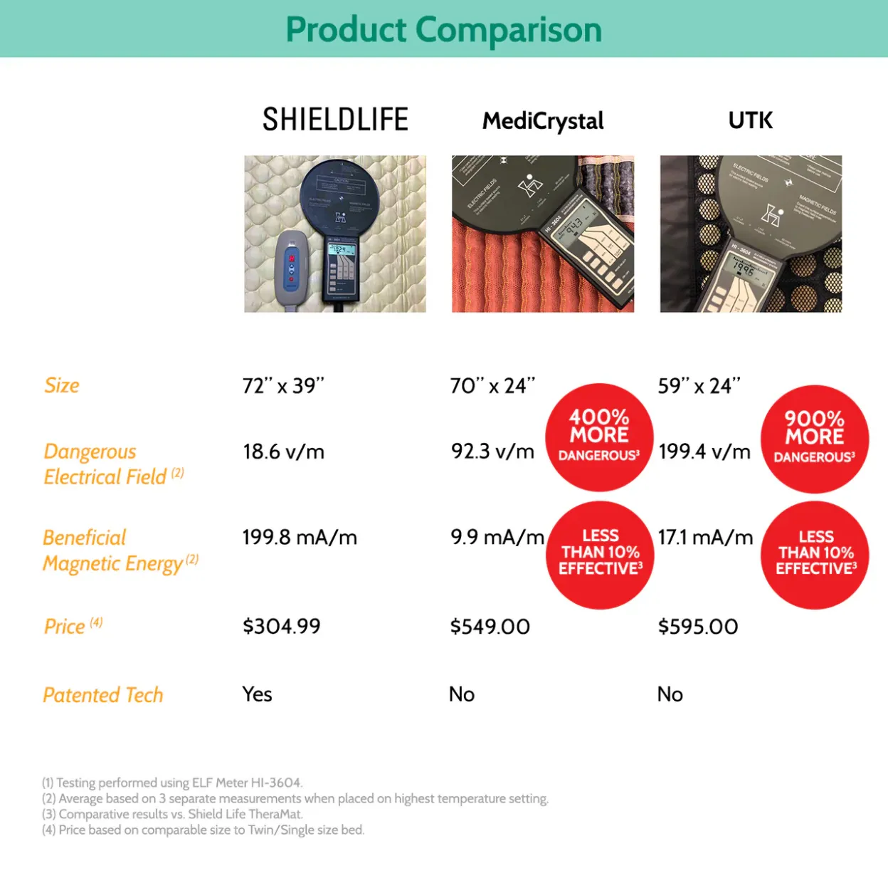 Theramat Pad Full (SLE-1453)